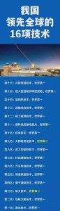 ​揭秘！中国领先全球的16项顶尖技术，震撼来袭！