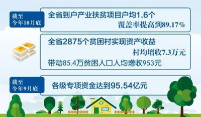 ​脱贫攻坚十大工程提前完成年度目标