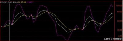 ​不为人知的KDJ短线买卖法，看懂了受用终身！（图解）