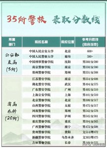 ​2024年各警察学院的录取分数线，想要报考警校的家长，收藏起来！