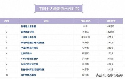 ​中国十大最贵游乐园排行榜，上海迪士尼排名第三，北京欢乐谷第六