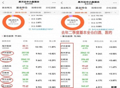 ​十大基金经理人之 张坤（六星基金经理人）