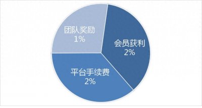 ​疯狂的“欢乐豆”，背后隐藏传销陷阱