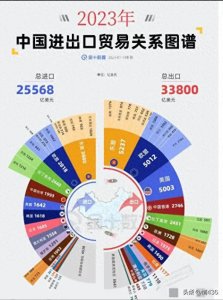 ​贸易战还没完?12月1日,中方将全面断供美国!