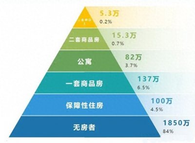 ​深圳半价的安居房，真的那么不值吗？