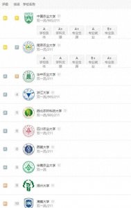 ​中国农学专业十大名校！华中农大第3、西农第5、扬大第9