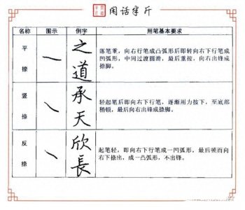 ​3.7、硬笔书法教程 | 笔画讲解——“捺”的写法