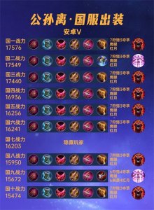 ​40位国服公孙离出装铭文汇总，传送+法球流都别玩