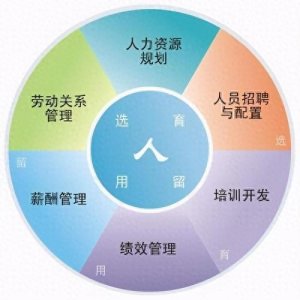 ​人力资源派遣公司经营范围