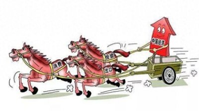 ​拉动中国经济增长的三驾马车投资、消费、出口