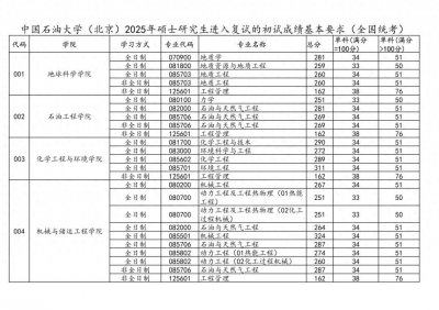 ​中国石油大学（北京）