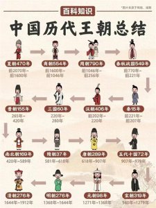 ​中国历代王朝总结