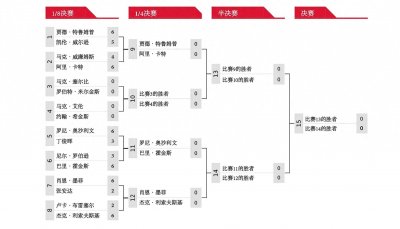 ​“王牌”特鲁姆普5连鞭
