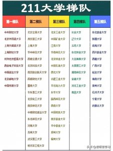 ​211大学最新梯队排行榜