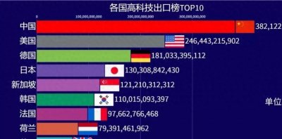 ​惊艳世界！中国的巨大