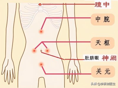 ​穴位密码-中脘穴