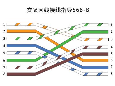 网线最可靠的接法（详解网线的接法）(4)