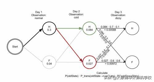 计算机算法的五大基本特征(运筹学等领域的32个重要算法)(18)