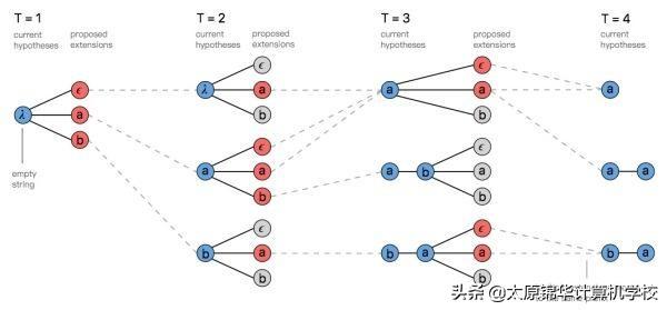 计算机算法的五大基本特征(运筹学等领域的32个重要算法)(3)