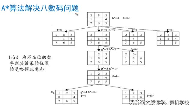 计算机算法的五大基本特征(运筹学等领域的32个重要算法)(2)