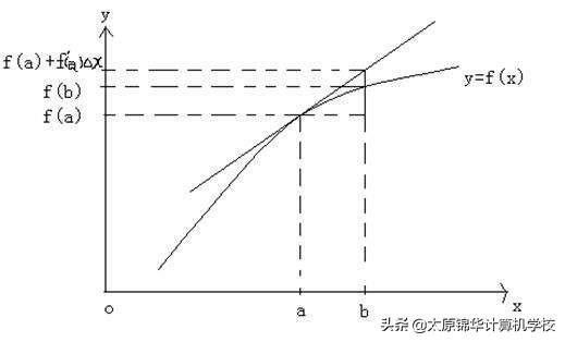 计算机算法的五大基本特征(运筹学等领域的32个重要算法)(8)