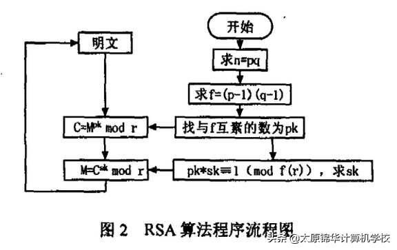 计算机算法的五大基本特征(运筹学等领域的32个重要算法)(15)