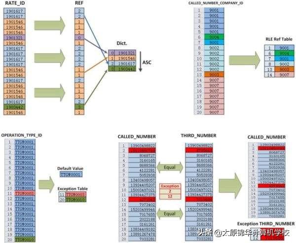 计算机算法的五大基本特征(运筹学等领域的32个重要算法)(6)