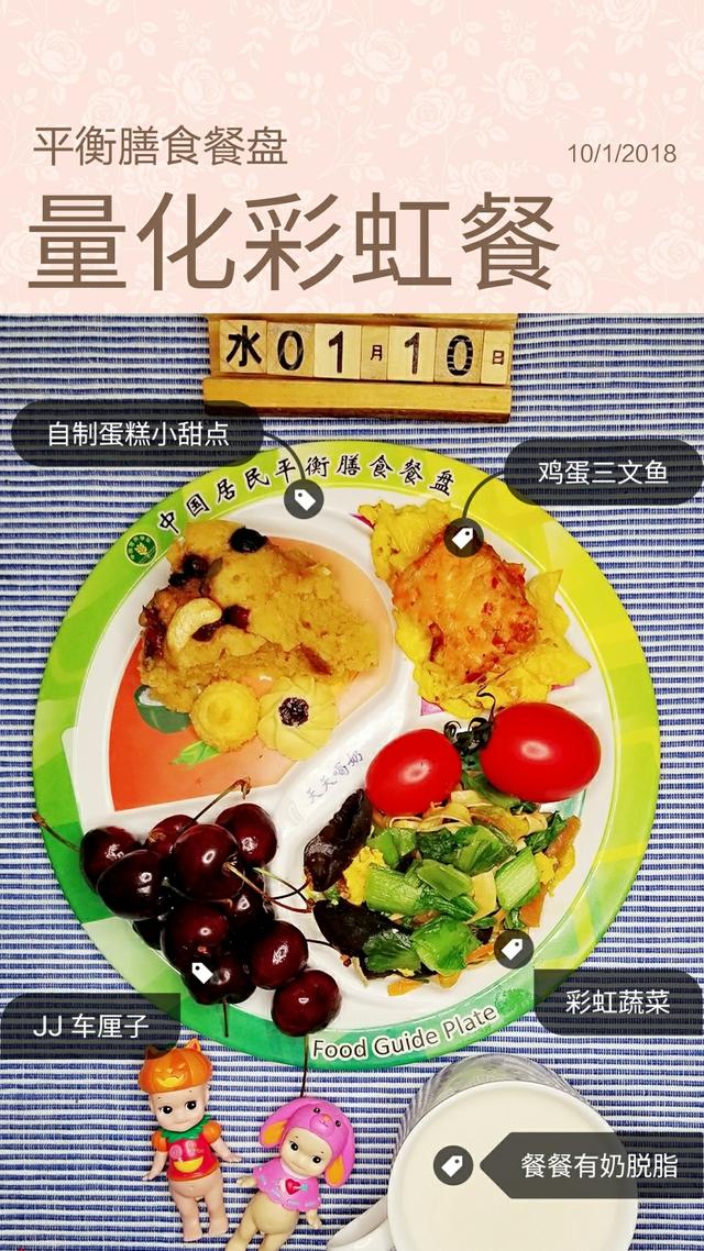 左旋肉碱真是能减肥吗(科学是健康之舟五)(7)