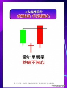 ​经典K线组合大全