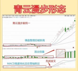 ​一旦遇到“云中漫步”
