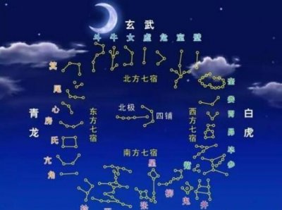 ​奎木狼星宿是什么星宿