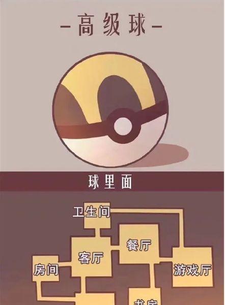 精灵球内部构造公开，高级球自带游戏厅，最后一个过于真实