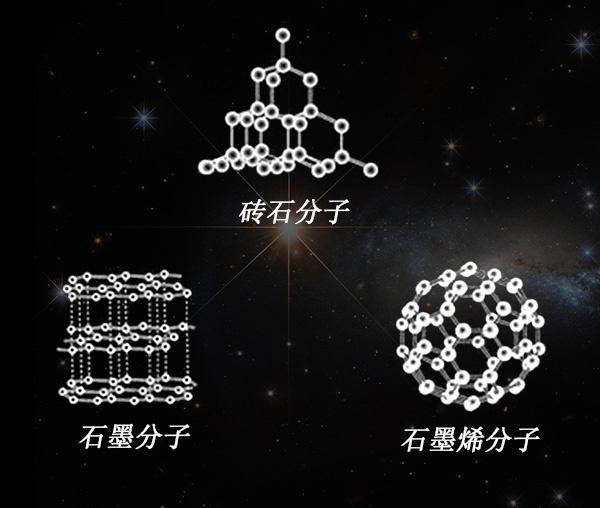 网友问：世界上最硬的物质是什么？