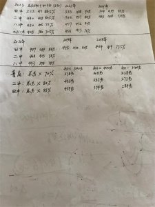 ​2024年永州市冷水滩区四