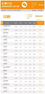 ​彩票行业新媒体数据观