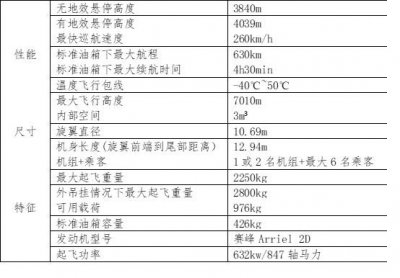 ​空客H125，那只灵巧能干