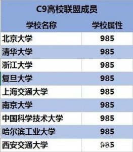 ​MBA杂志：国内顶级大学