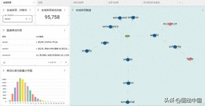 ​轻松学英语，高中英语