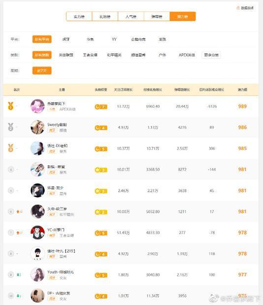 萝莉变大妈”，是策划还是欺骗？